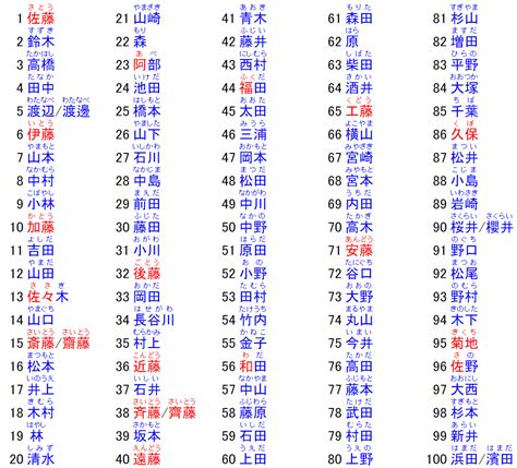 日本名字 男|日本名字产生器：逾7亿个名字完整收录 